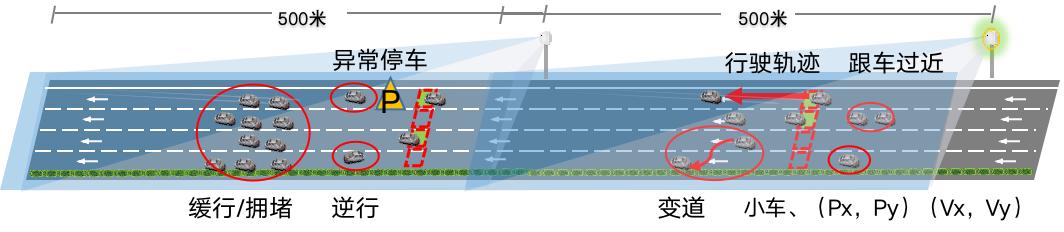 廣域雷達(dá)微波檢測(cè)器DTAM D49